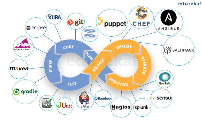 devops life cycle