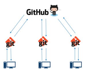 gitHub