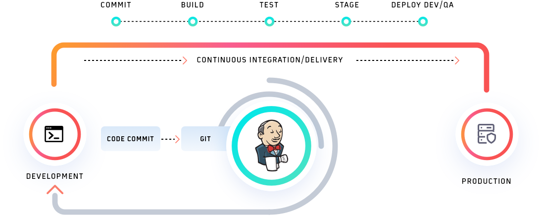 Jenkins Pipeline