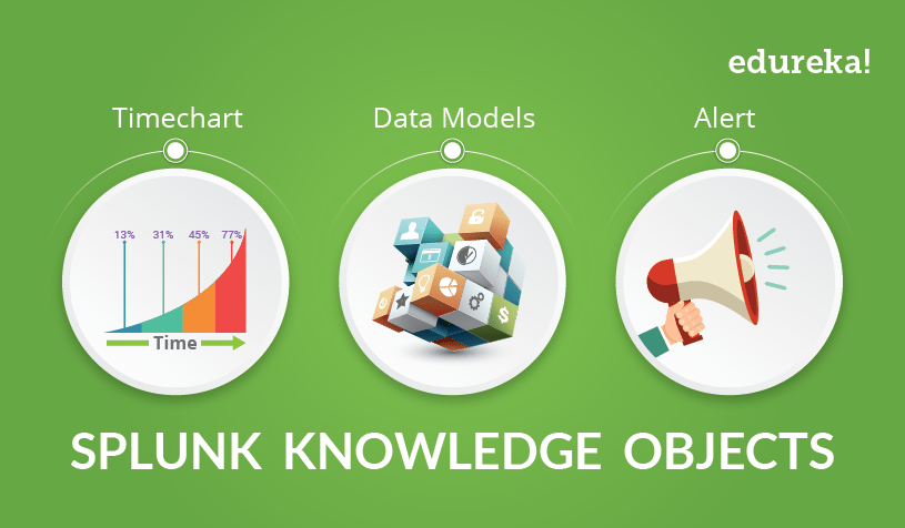 knowledge objects