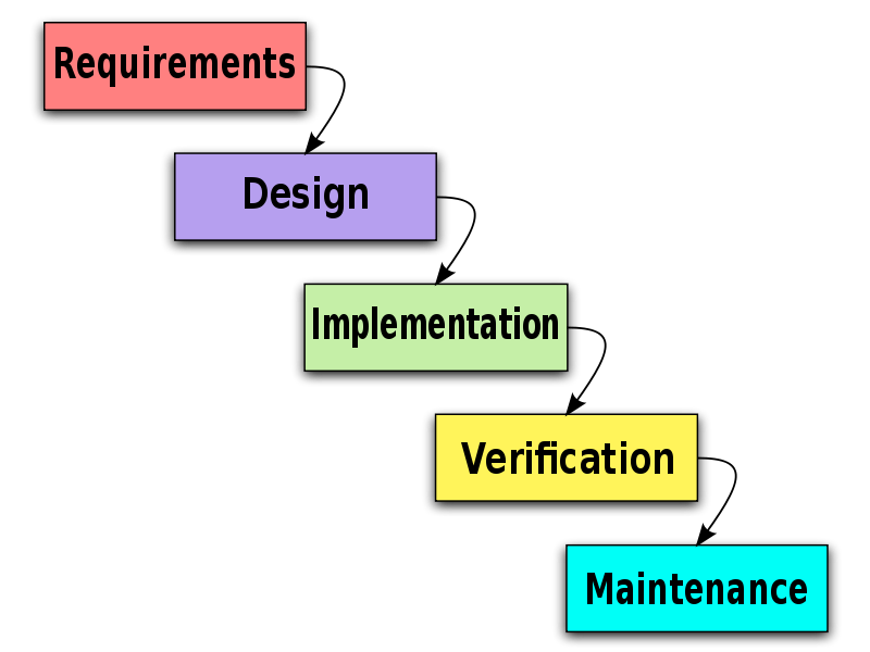 waterfall model