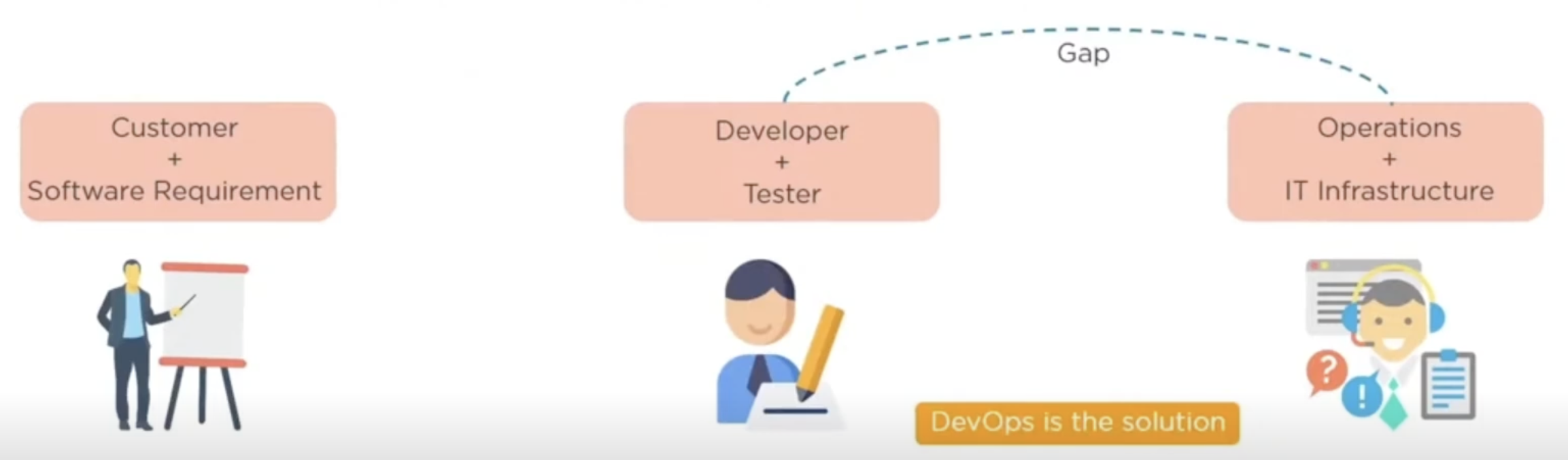 devops