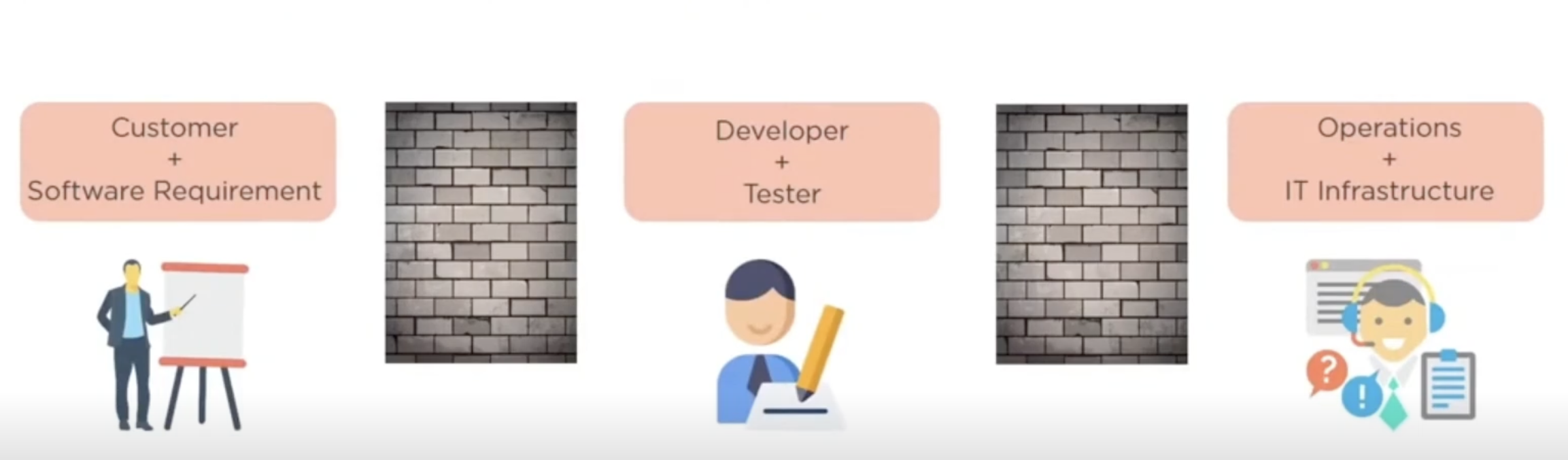 agile workflow