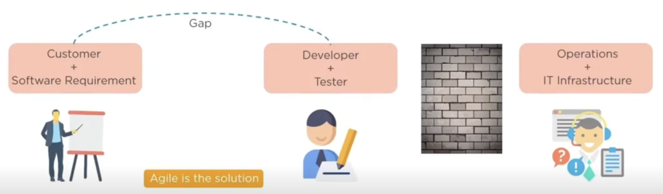 agile