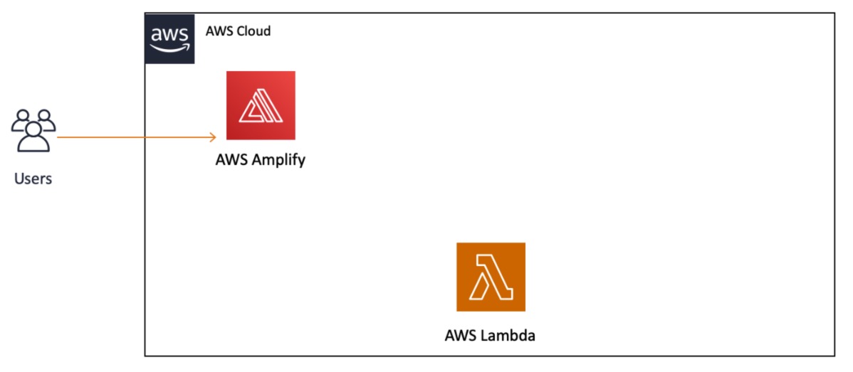 application architecture