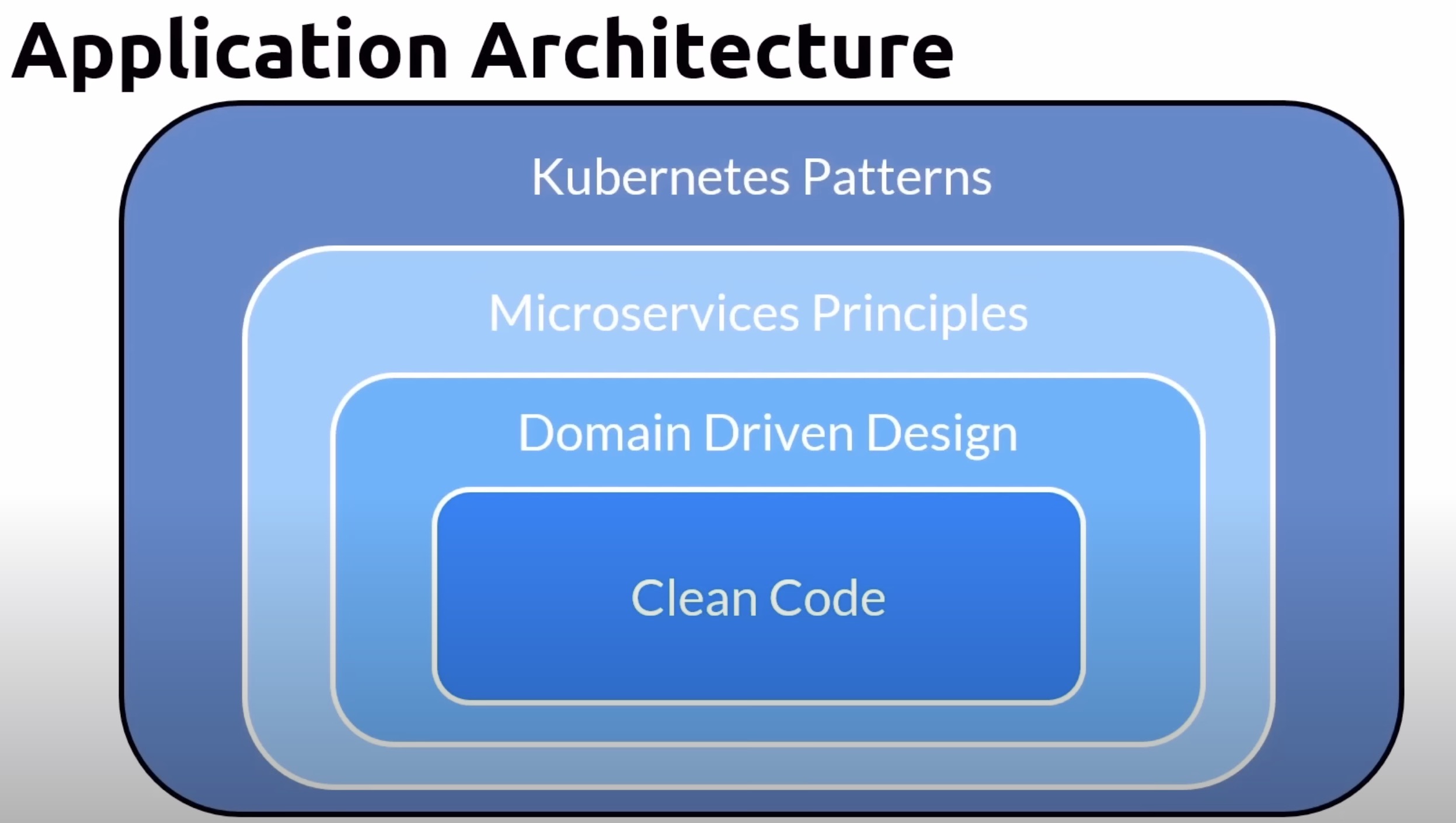 application architecture