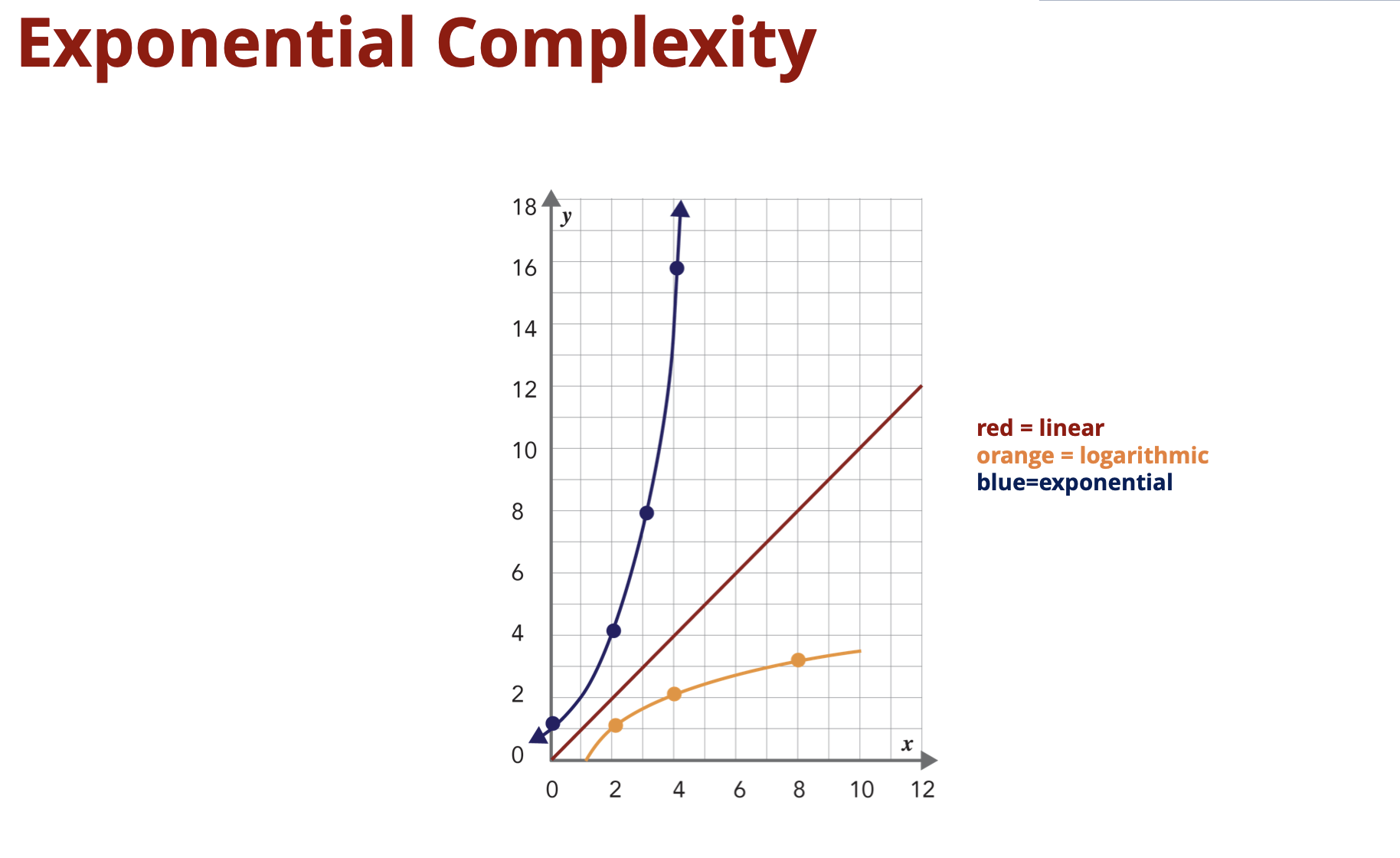 exp complexity