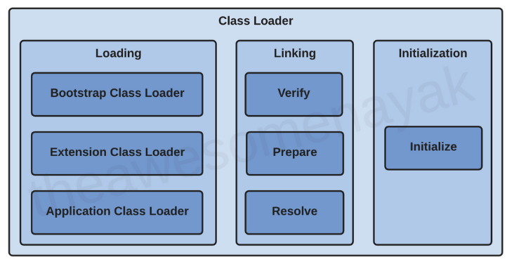 class loader