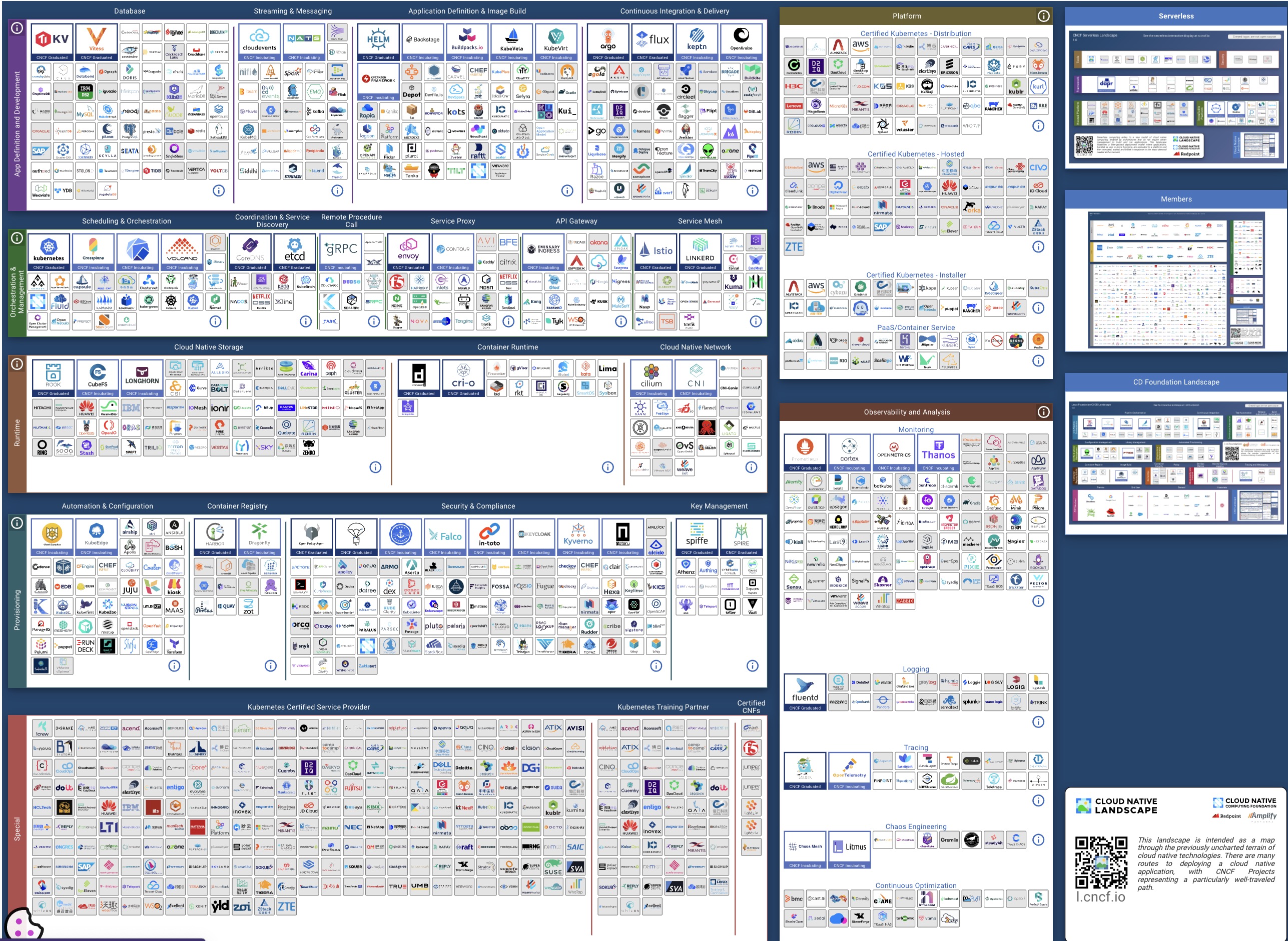 cloud native landscape