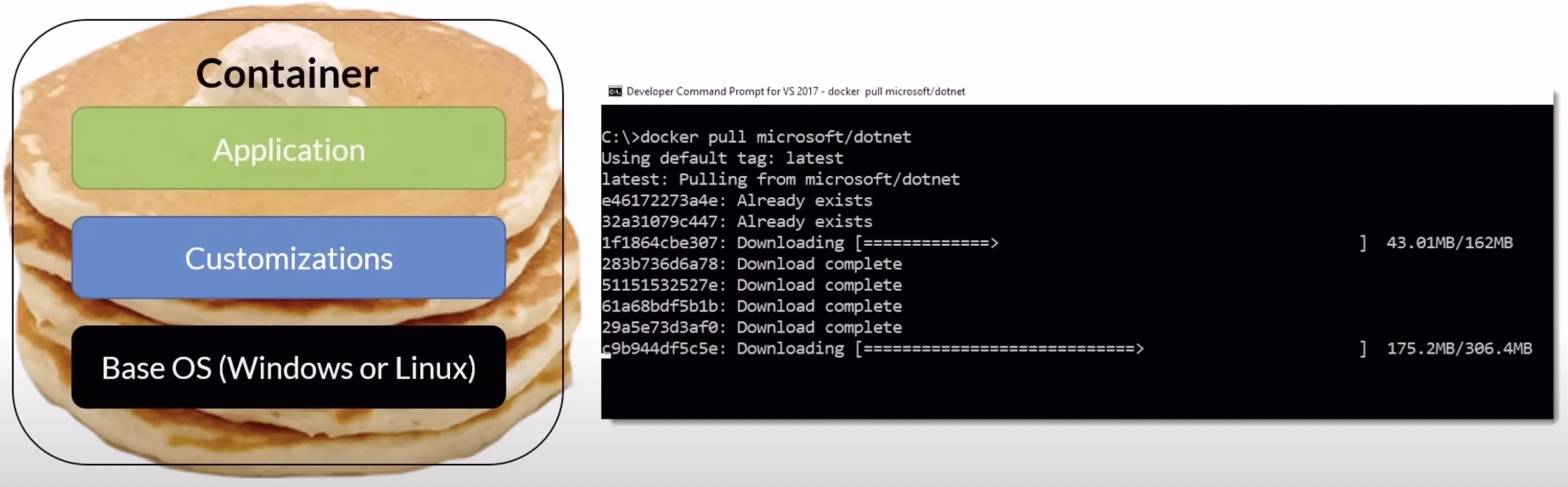 container layers