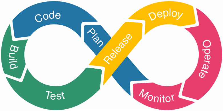 devops phases