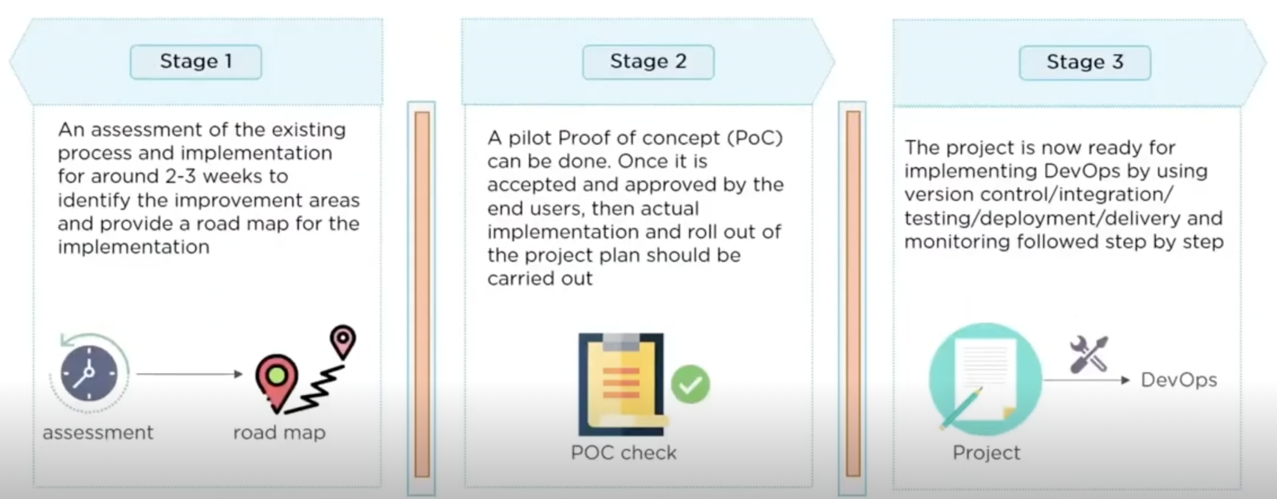 devops implementation