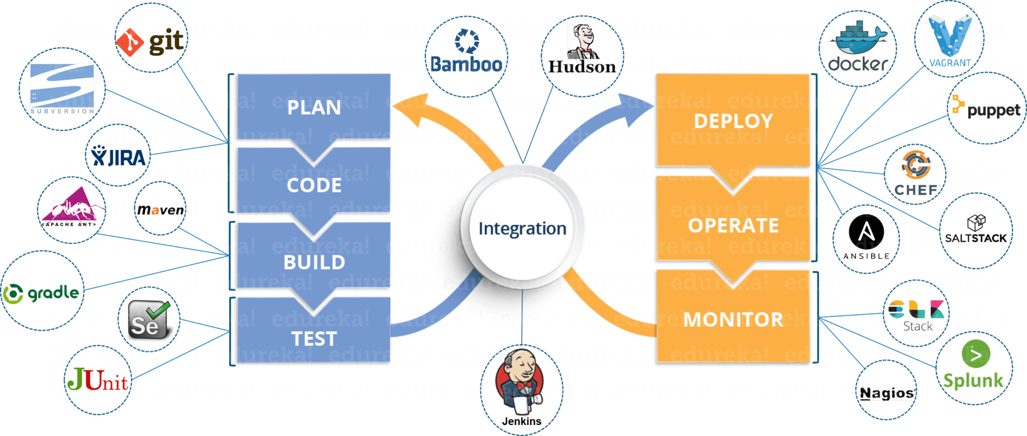 devops tools