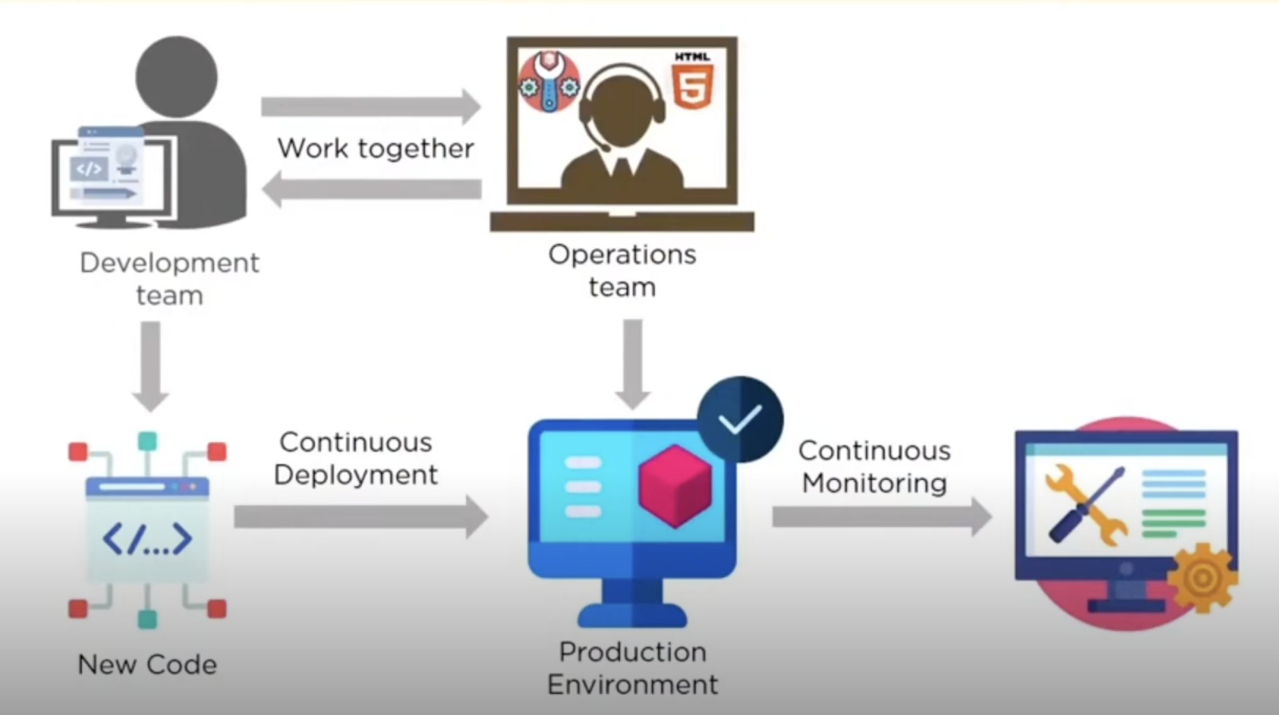 devops