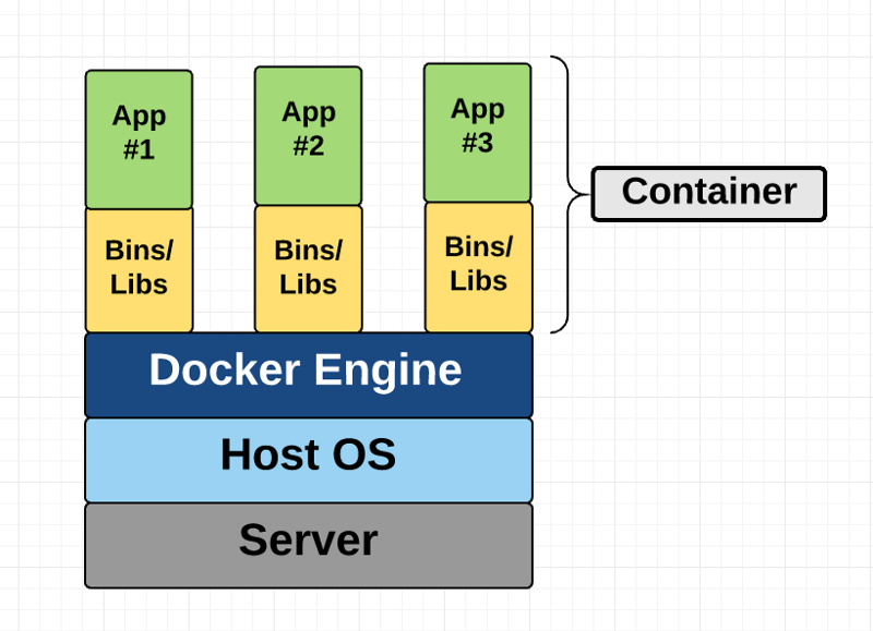 docker container