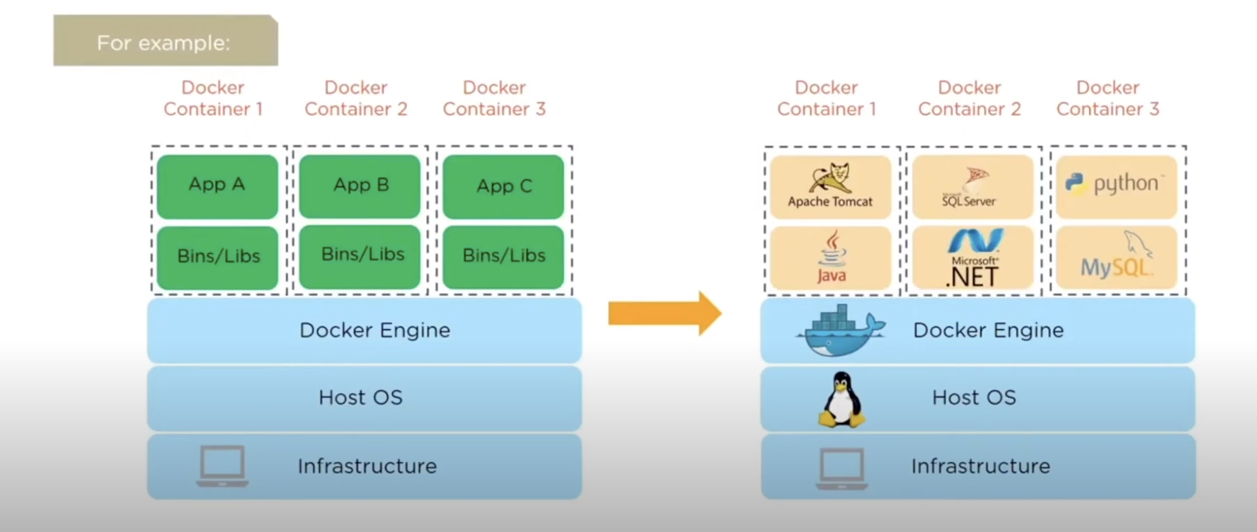 docker container example