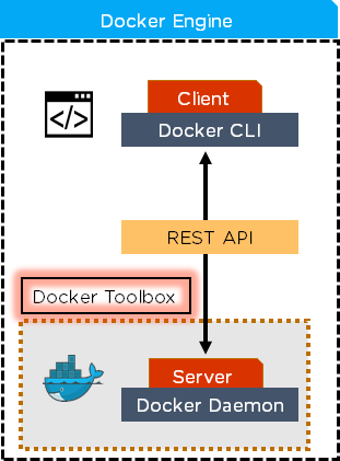 docker engine