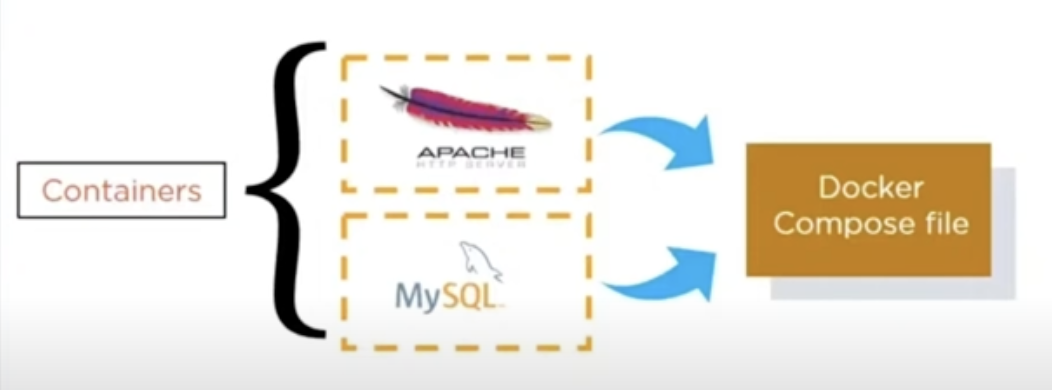 docker example