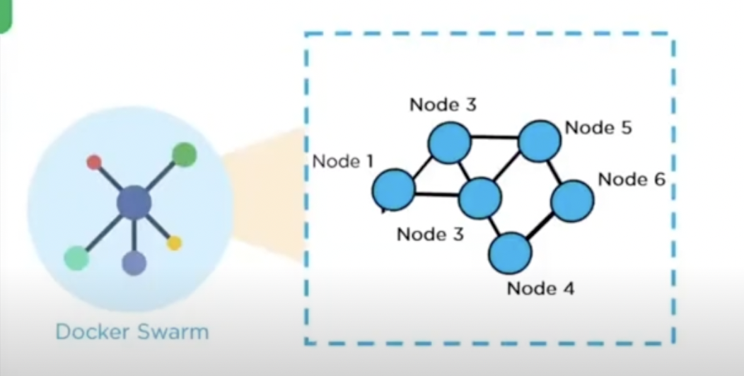 docker swarm
