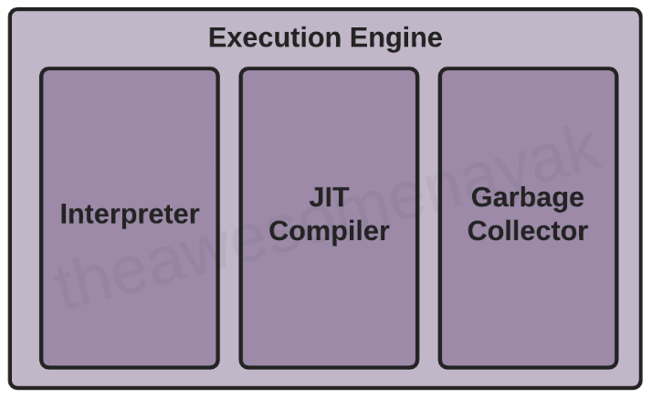 execution engine