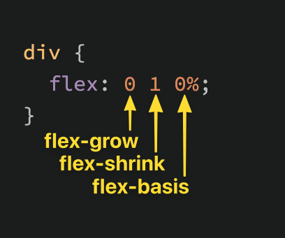 flex-shorthand