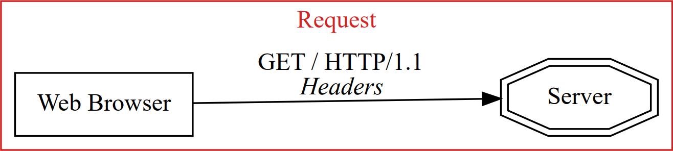 get-request get-request