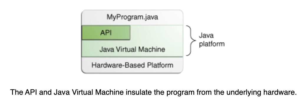 java platform
