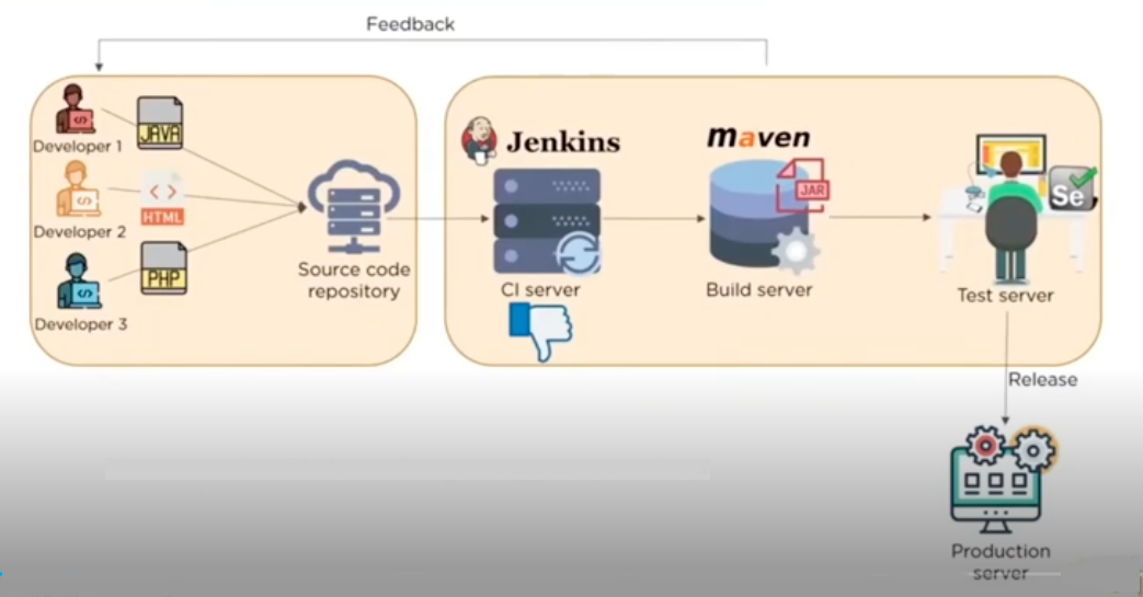 jenkins architecture