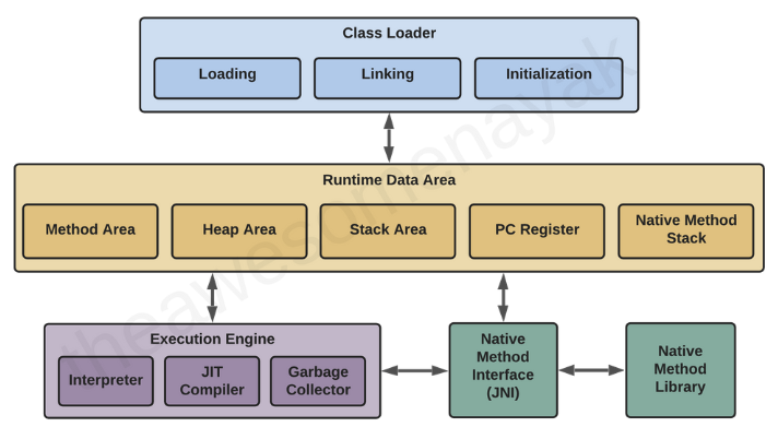 jvm architecture