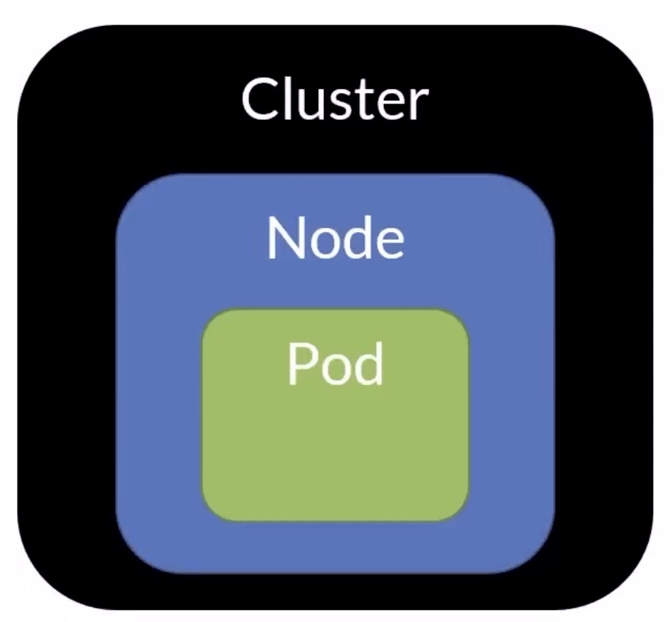 K8s Simplified Architecture