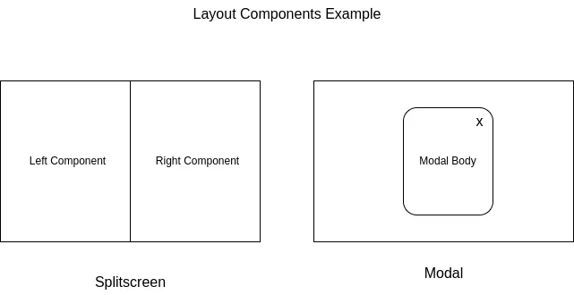 layout component patterns layout component patterns