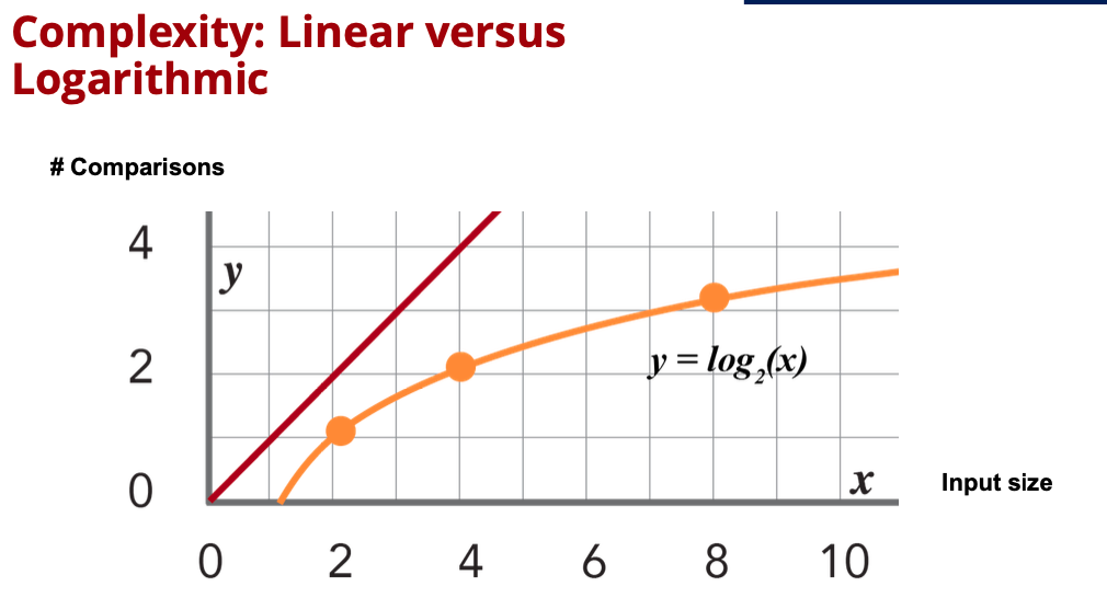 linear-vs-binary