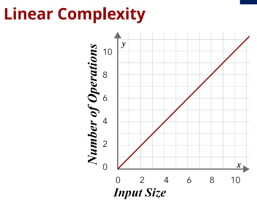 linear_complexity