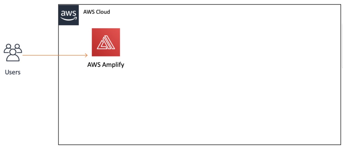 App arch module 1
