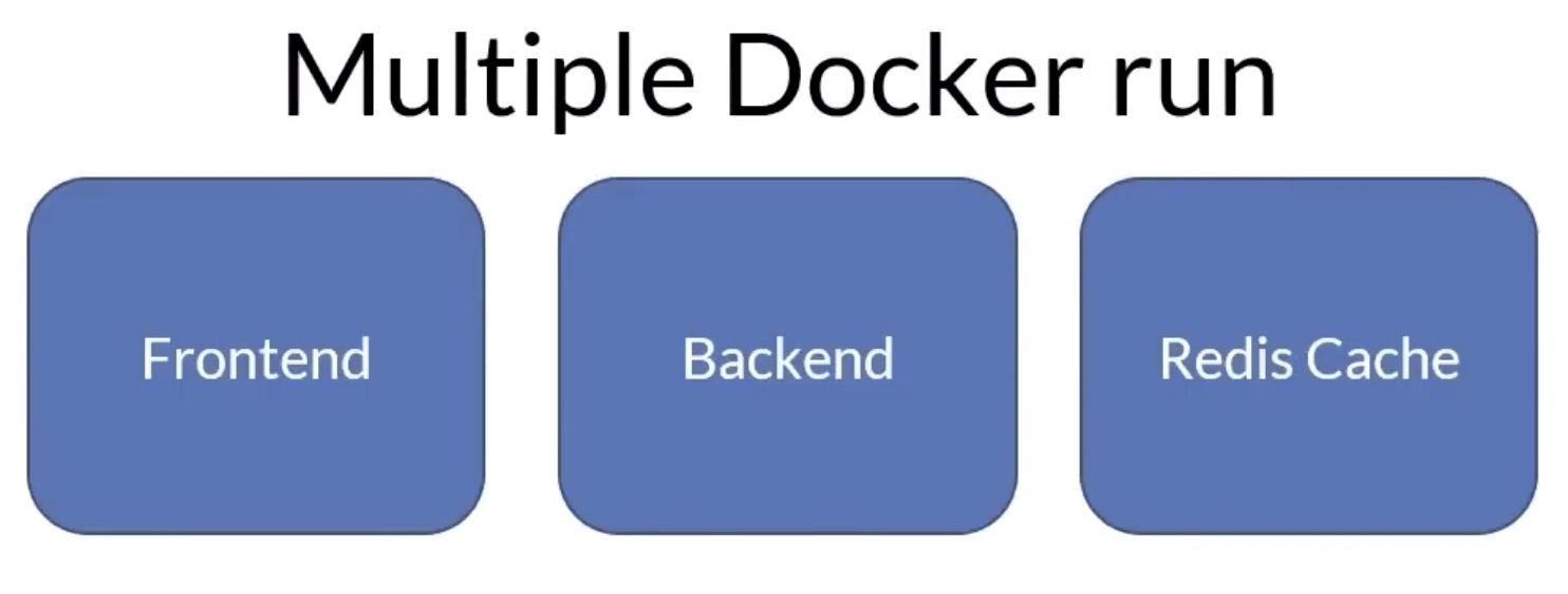 multi-container