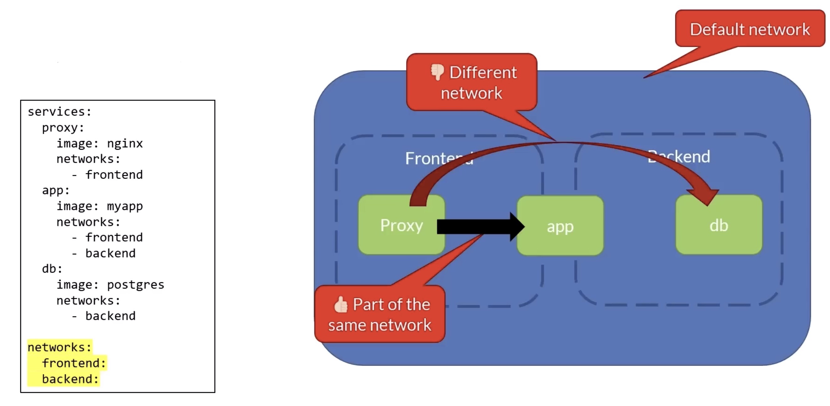 multi-container networking