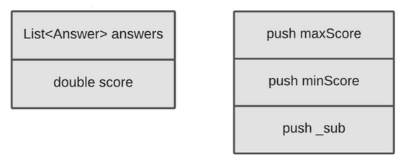 operand stack