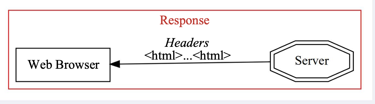 request-response request-response