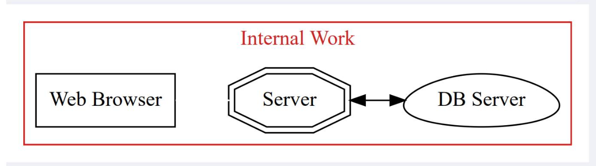 internal-server-work internal-server-work