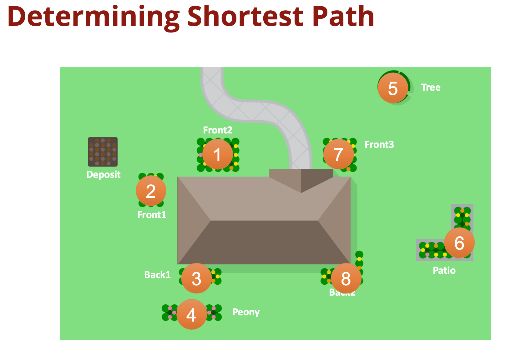 shortest path