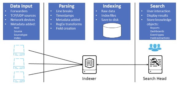 data pipeline