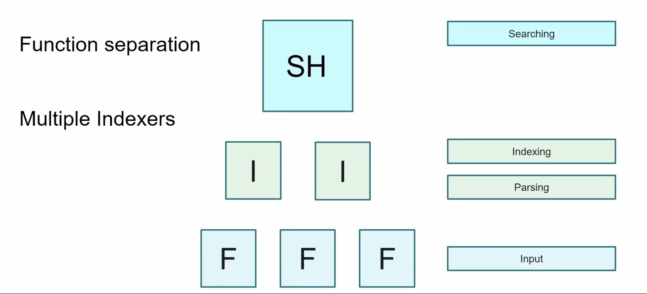 multi-instance