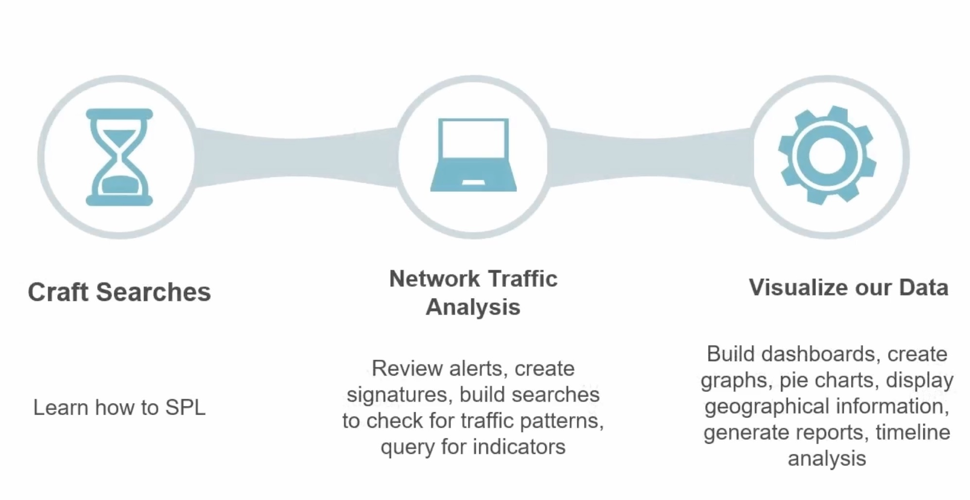 splunk intro