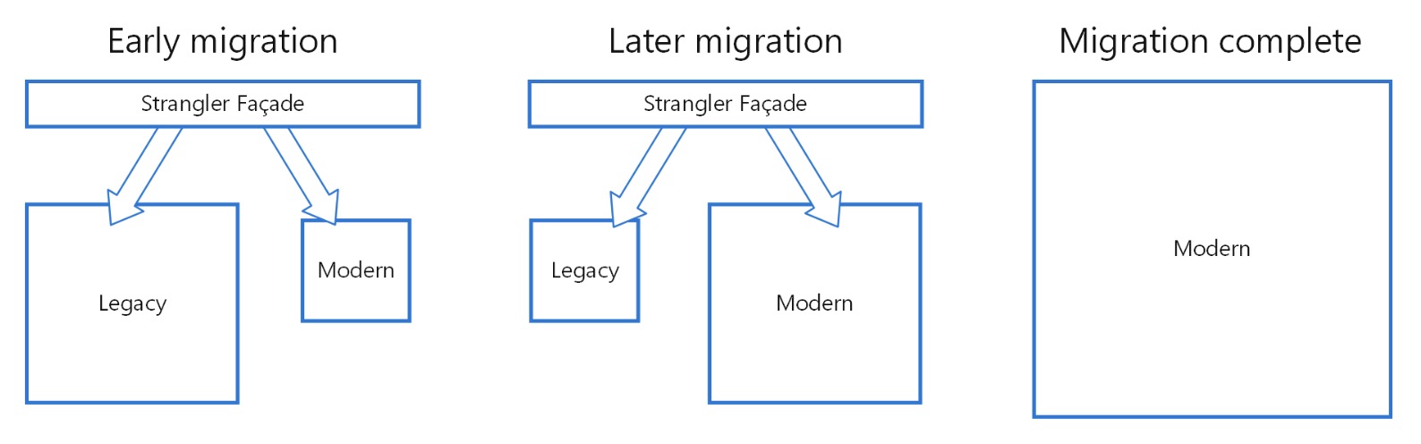 strangler fig app
