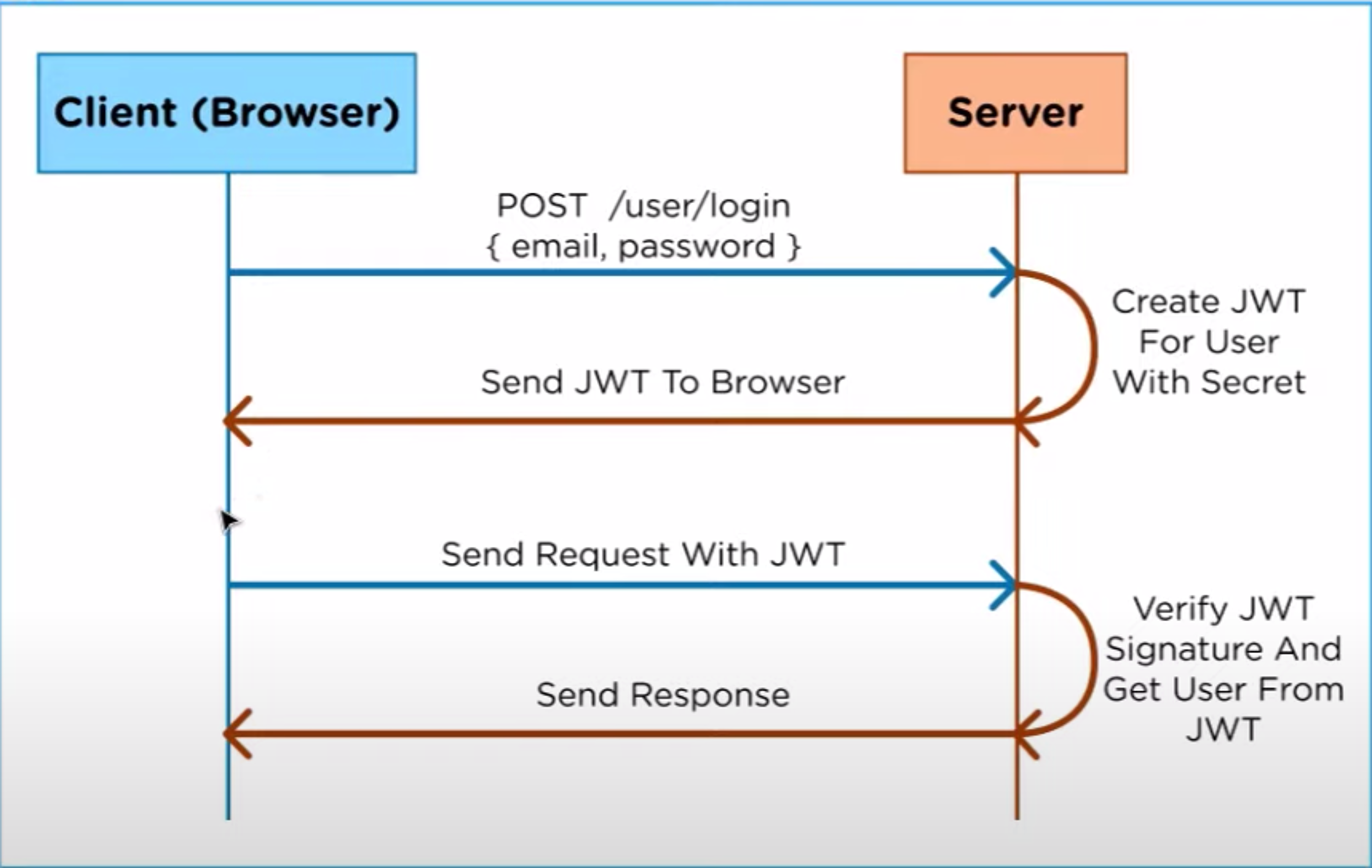 token_authorization