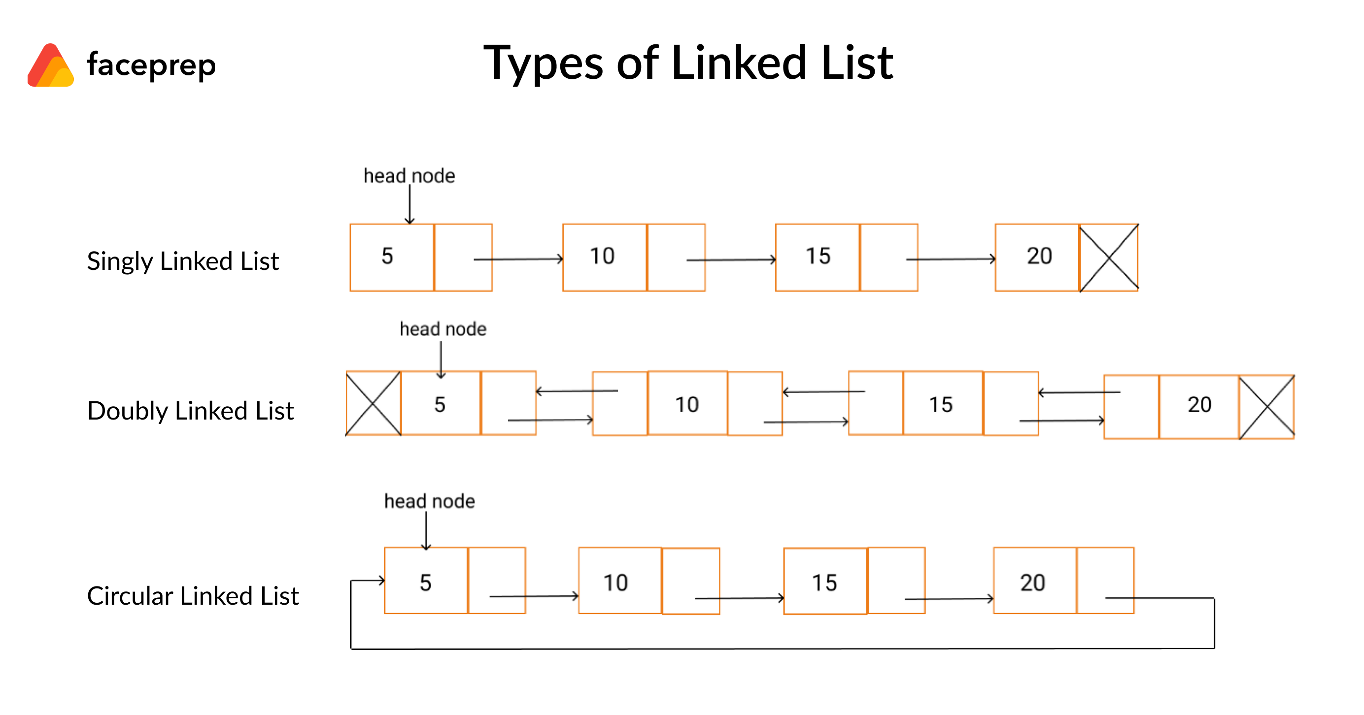 linked-lists