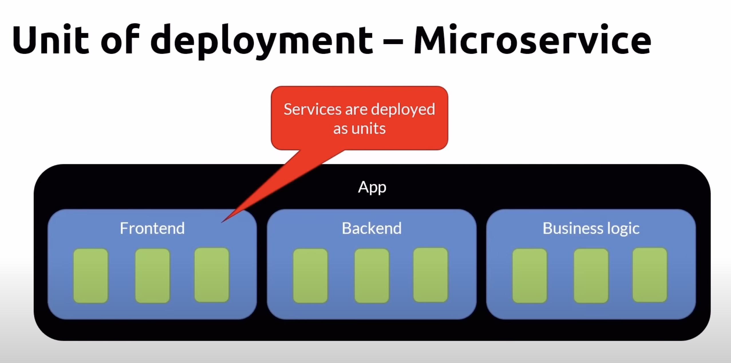 unit of deployment-microservices