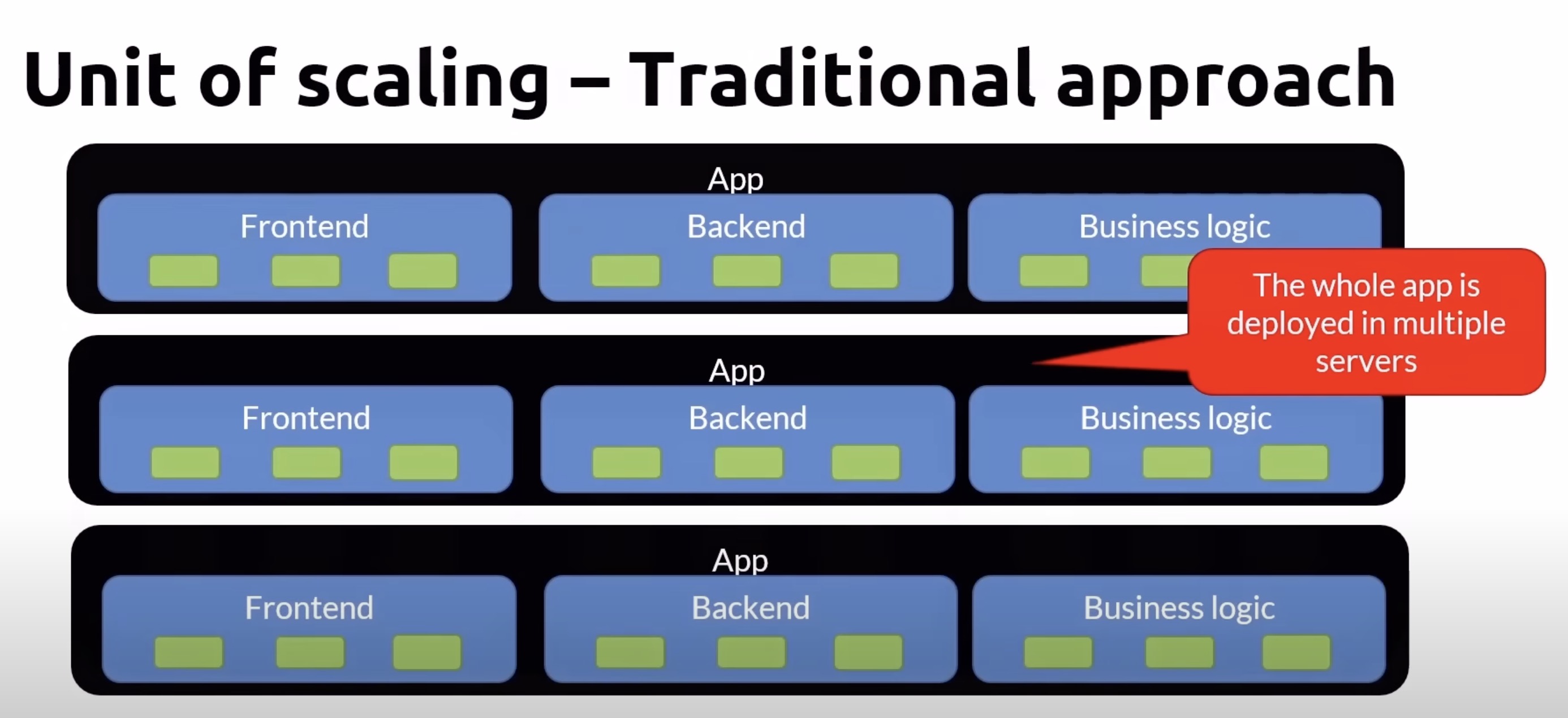 unit of scaling-traditional approach