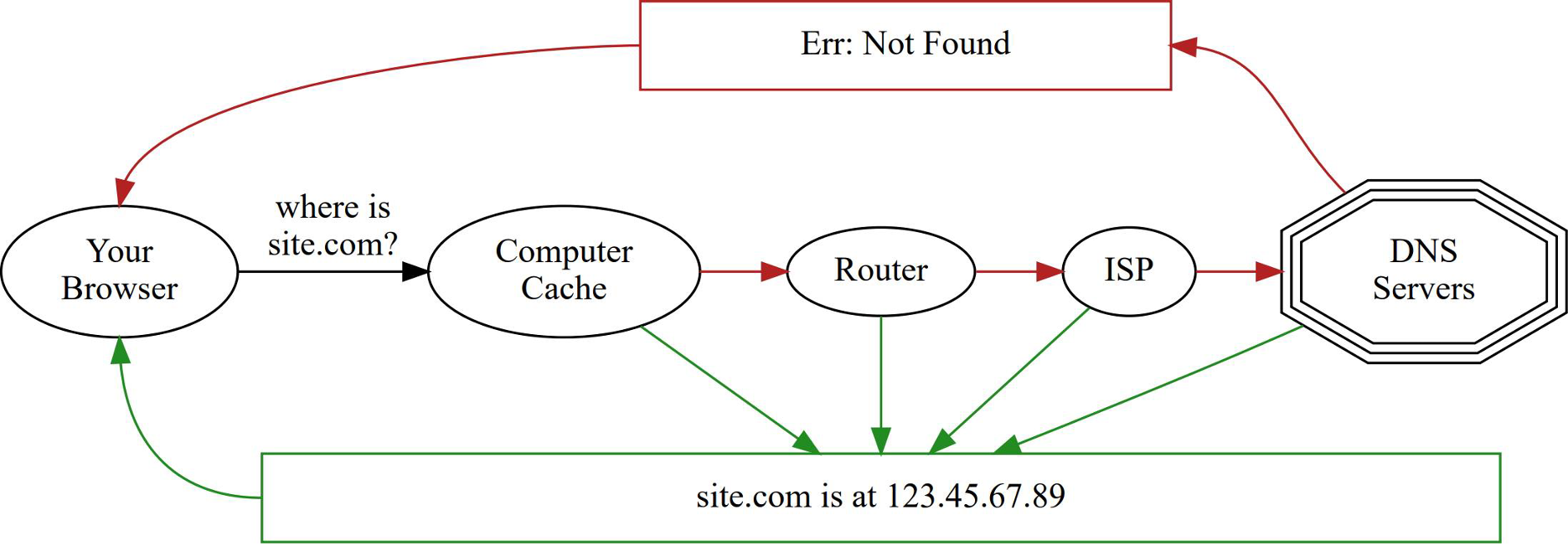 web-works web-works
