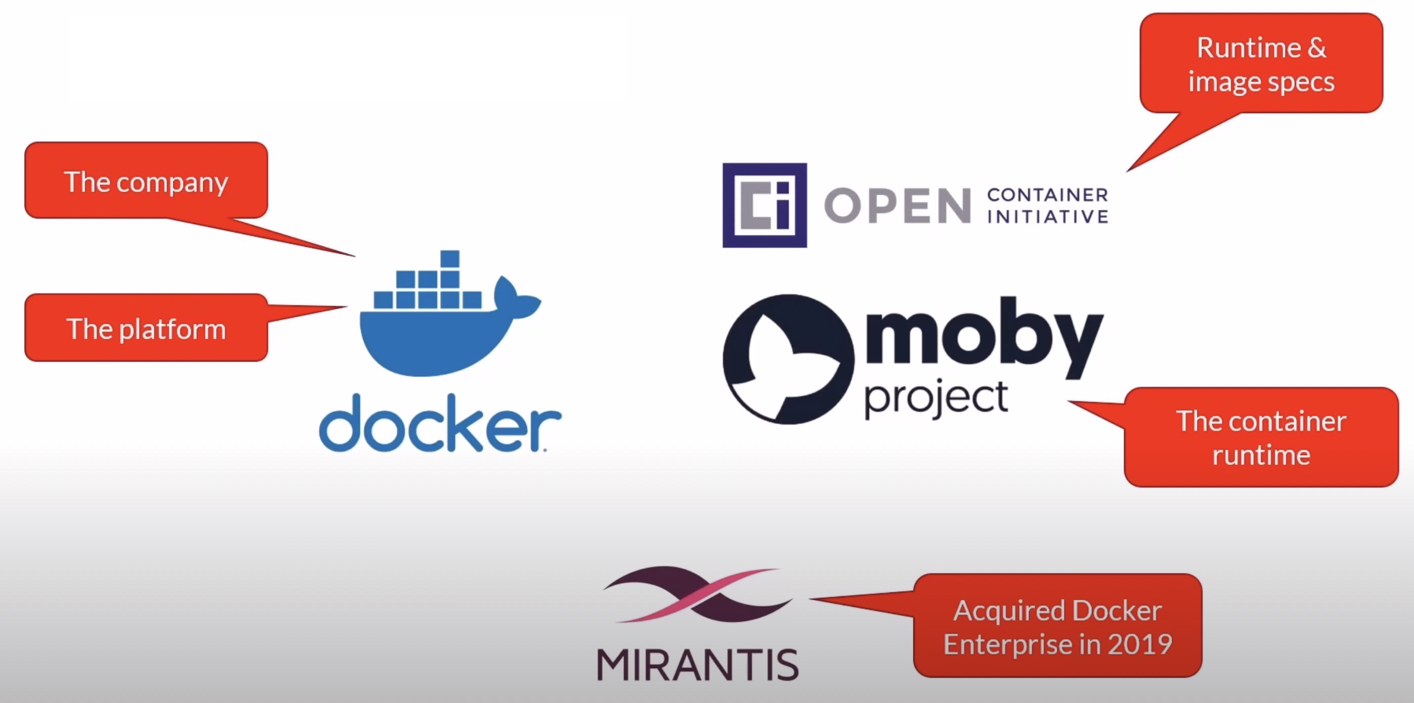 what is docker